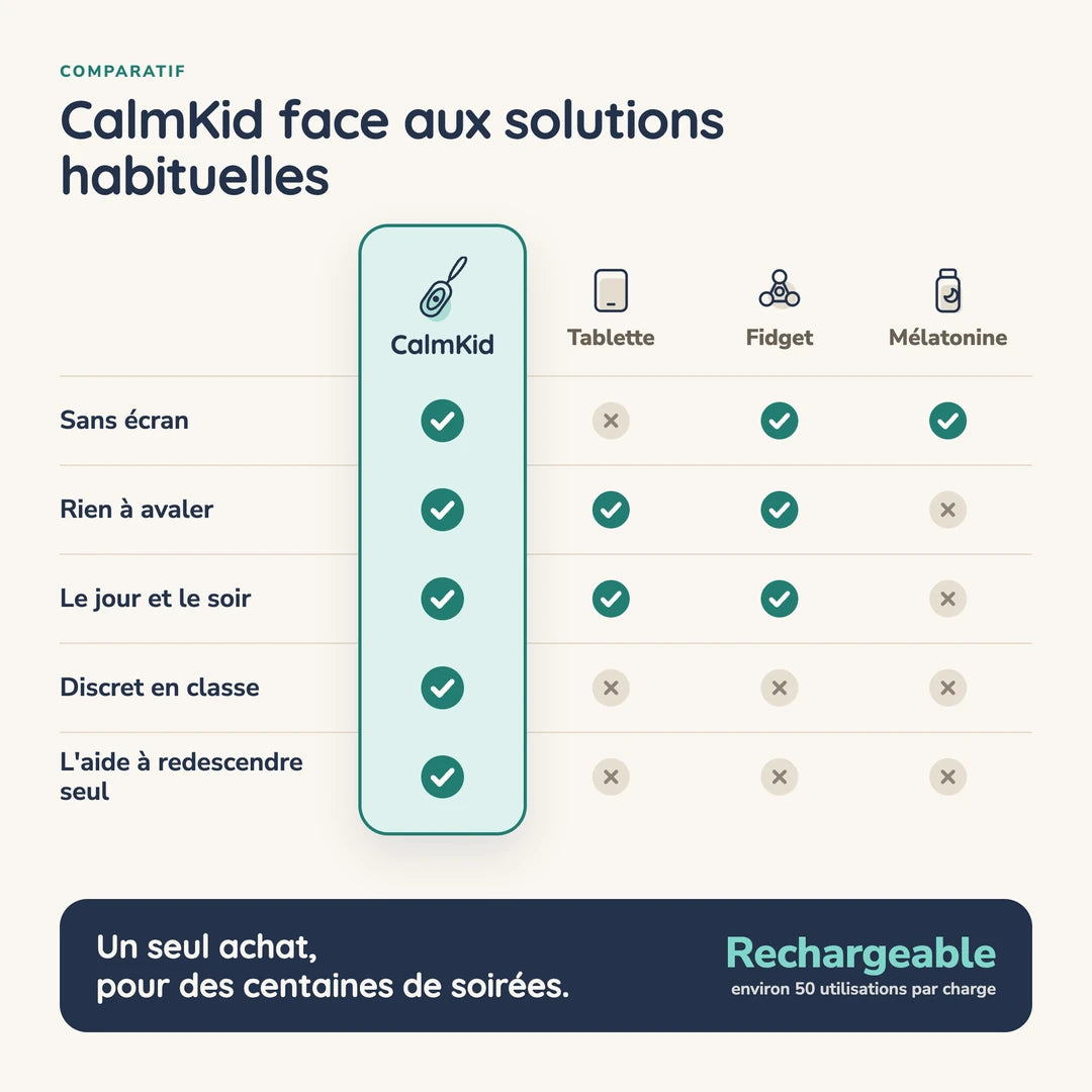 CalmKid face à la tablette, au fidget et à la mélatonine.